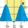 Fairway Island tide chart for Saturday, July 8, 2023