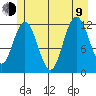 Fairway Island tide chart for Sunday, July 9, 2023