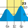 Fairway Island tide chart for Wednesday, August 23, 2023