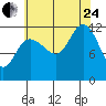 Fairway Island tide chart for Thursday, August 24, 2023