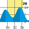 Fairway Island tide chart for Wednesday, September 20, 2023