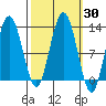 Fairway Island tide chart for Saturday, September 30, 2023