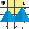 Fairway Island tide chart for Wednesday, September 6, 2023