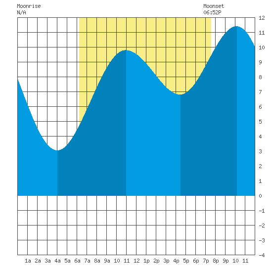 Fairway Island tide chart for Saturday, September 9, 2023