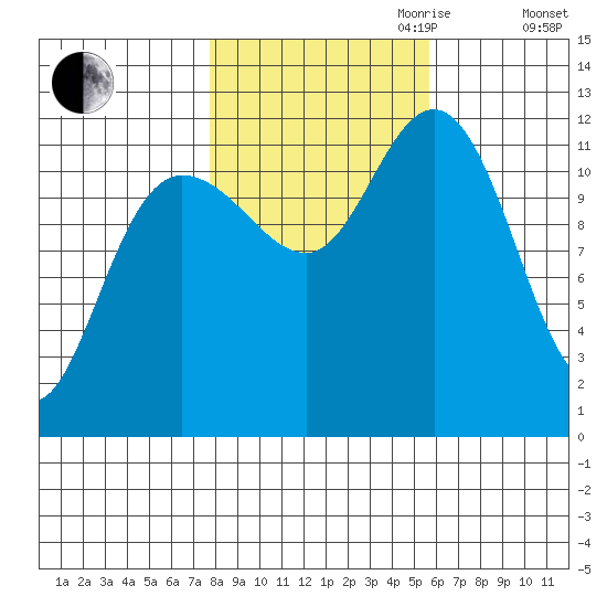 Fairway Island tide chart for Saturday, October 21, 2023