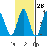 Fairway Island tide chart for Thursday, October 26, 2023