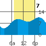 Fairway Island tide chart for Saturday, October 7, 2023