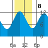 Fairway Island tide chart for Wednesday, November 8, 2023