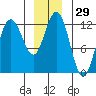 Fairway Island tide chart for Friday, December 29, 2023