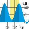 Fairway Island tide chart for Monday, January 15, 2024