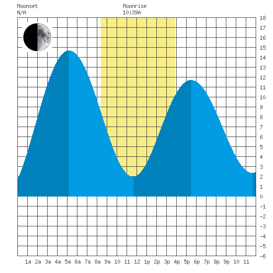 Fairway Island tide chart for Wednesday, January 17, 2024