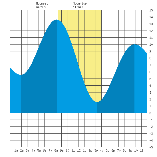 Fairway Island tide chart for Saturday, January 20, 2024