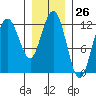 Fairway Island tide chart for Friday, January 26, 2024