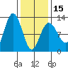 Fairway Island tide chart for Thursday, February 15, 2024