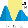 Fairway Island tide chart for Friday, March 15, 2024