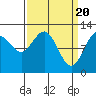 Fairway Island tide chart for Wednesday, March 20, 2024