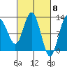 Fairway Island tide chart for Friday, March 8, 2024