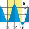 Fairway Island tide chart for Saturday, March 9, 2024