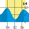 Fairway Island tide chart for Tuesday, May 14, 2024