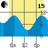 Fairway Island tide chart for Wednesday, May 15, 2024