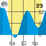 Fairway Island tide chart for Thursday, May 23, 2024