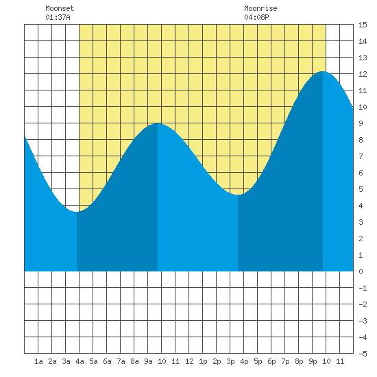 Fairway Island tide chart for Sunday, June 16, 2024