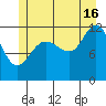 Fairway Island tide chart for Tuesday, July 16, 2024