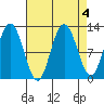 Fairway Island tide chart for Wednesday, September 4, 2024