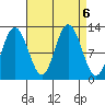 Fairway Island tide chart for Friday, September 6, 2024