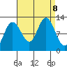 Fairway Island tide chart for Sunday, September 8, 2024
