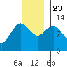 Fairway Island tide chart for Saturday, November 23, 2024