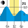 Fairway Island tide chart for Tuesday, January 21, 2025