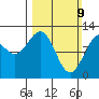 Fairway Island tide chart for Sunday, March 9, 2025