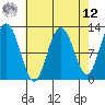 Fairway Island tide chart for Saturday, April 12, 2025