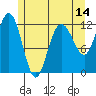 Fairway Island tide chart for Wednesday, May 14, 2025