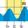 Fairway Island tide chart for Wednesday, May 21, 2025