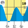 Fairway Island tide chart for Tuesday, June 10, 2025