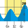 Fairway Island tide chart for Friday, June 20, 2025