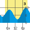 Fairway Island tide chart for Tuesday, June 3, 2025