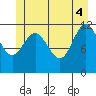 Fairway Island tide chart for Wednesday, June 4, 2025