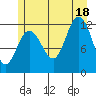 Fairway Island tide chart for Friday, July 18, 2025