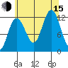 Fairway Island tide chart for Friday, August 15, 2025