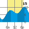 Fairway Island tide chart for Monday, September 15, 2025
