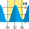 Fairway Island tide chart for Friday, September 19, 2025