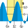 Fairway Island tide chart for Tuesday, September 9, 2025