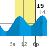 Fairway Island tide chart for Wednesday, October 15, 2025
