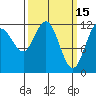 Fairway Island tide chart for Sunday, March 15, 2026