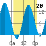 Fairway Island tide chart for Friday, March 20, 2026