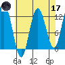 Fairway Island tide chart for Friday, April 17, 2026