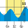 Fairway Island tide chart for Monday, May 11, 2026